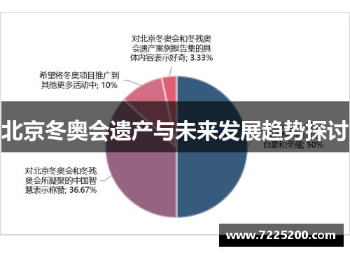 北京冬奥会遗产与未来发展趋势探讨