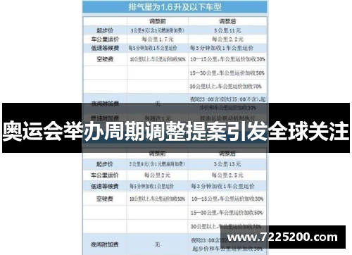奥运会举办周期调整提案引发全球关注