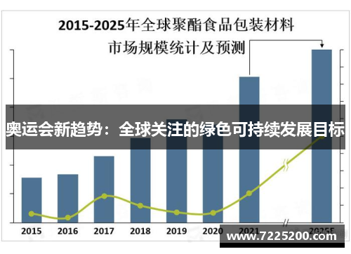 奥运会新趋势：全球关注的绿色可持续发展目标