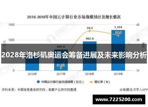 2028年洛杉矶奥运会筹备进展及未来影响分析